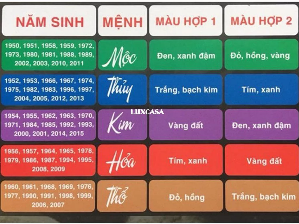 Bảng màu theo phong thủy