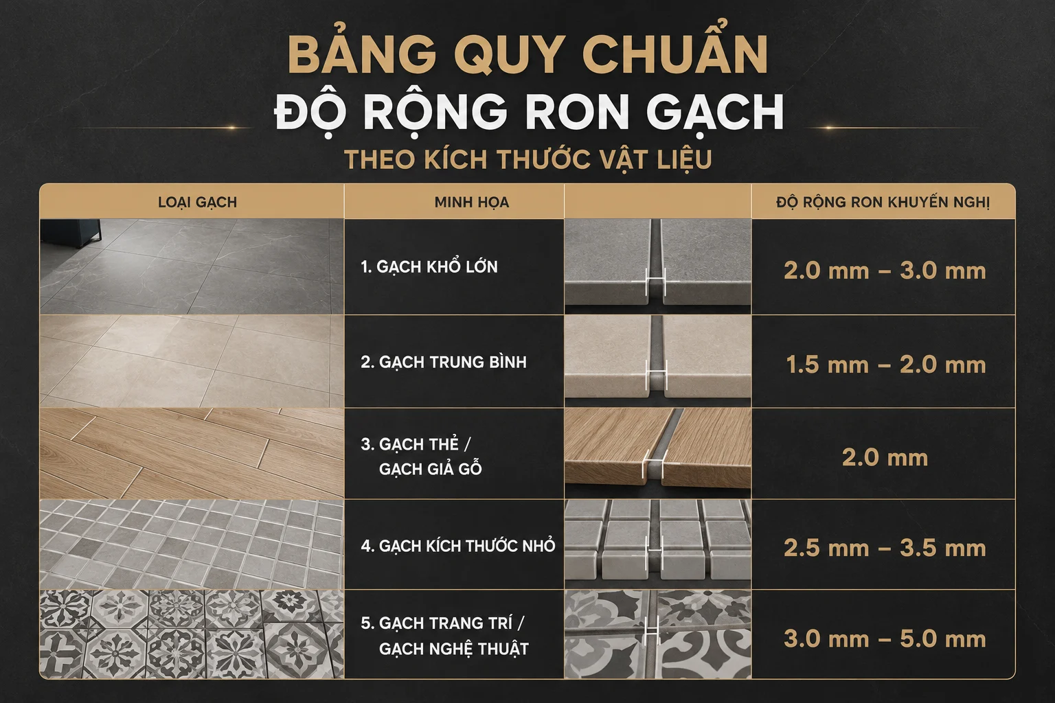 Bảng quy chuẩn độ rộng ron gạch